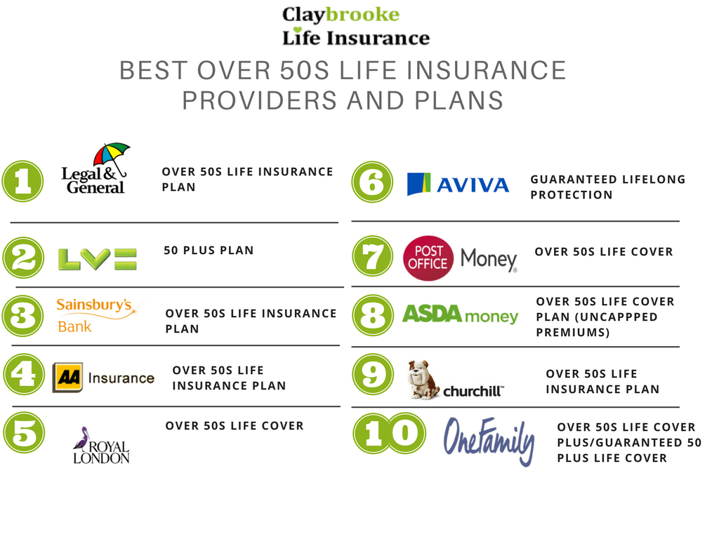 Top 10 Best Life Insurance Companies Reviews For 2019 QUOTES Top 10 Best Life Insurance Companies Reviews For 2019 QUOTES