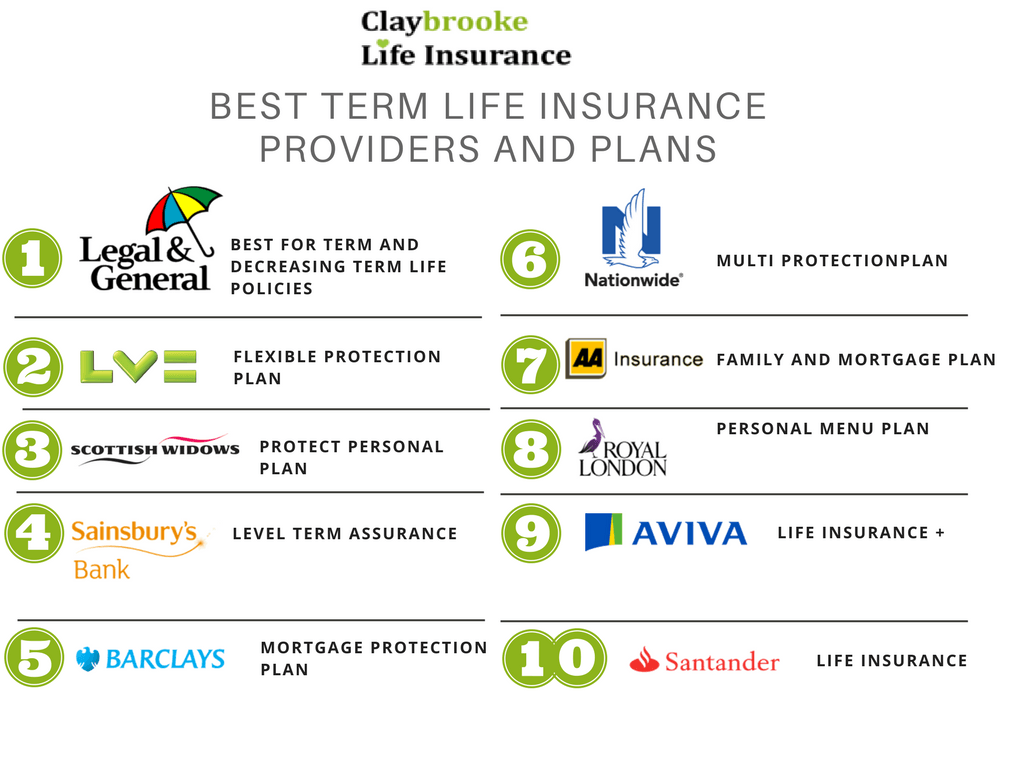 Best Life Insurance UK 2024