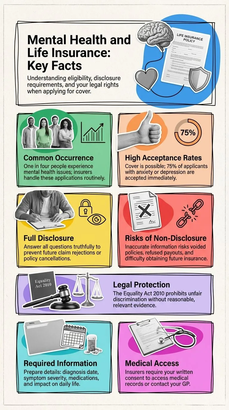 Mental health problems life insurance diagram